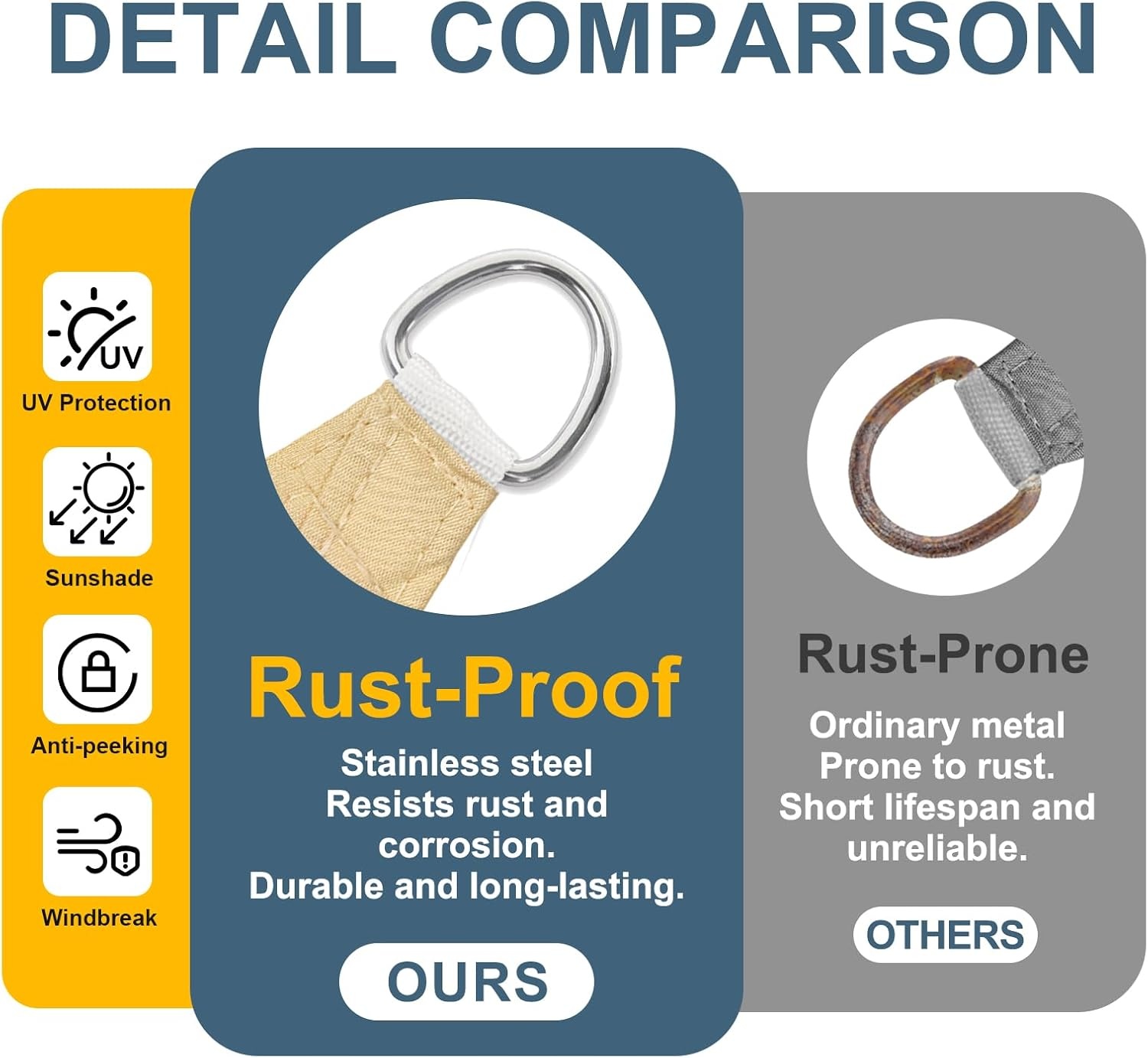 COOL AREA Zonnezeil Rechthoek 4x5m Zandkleur - 28% Korting!