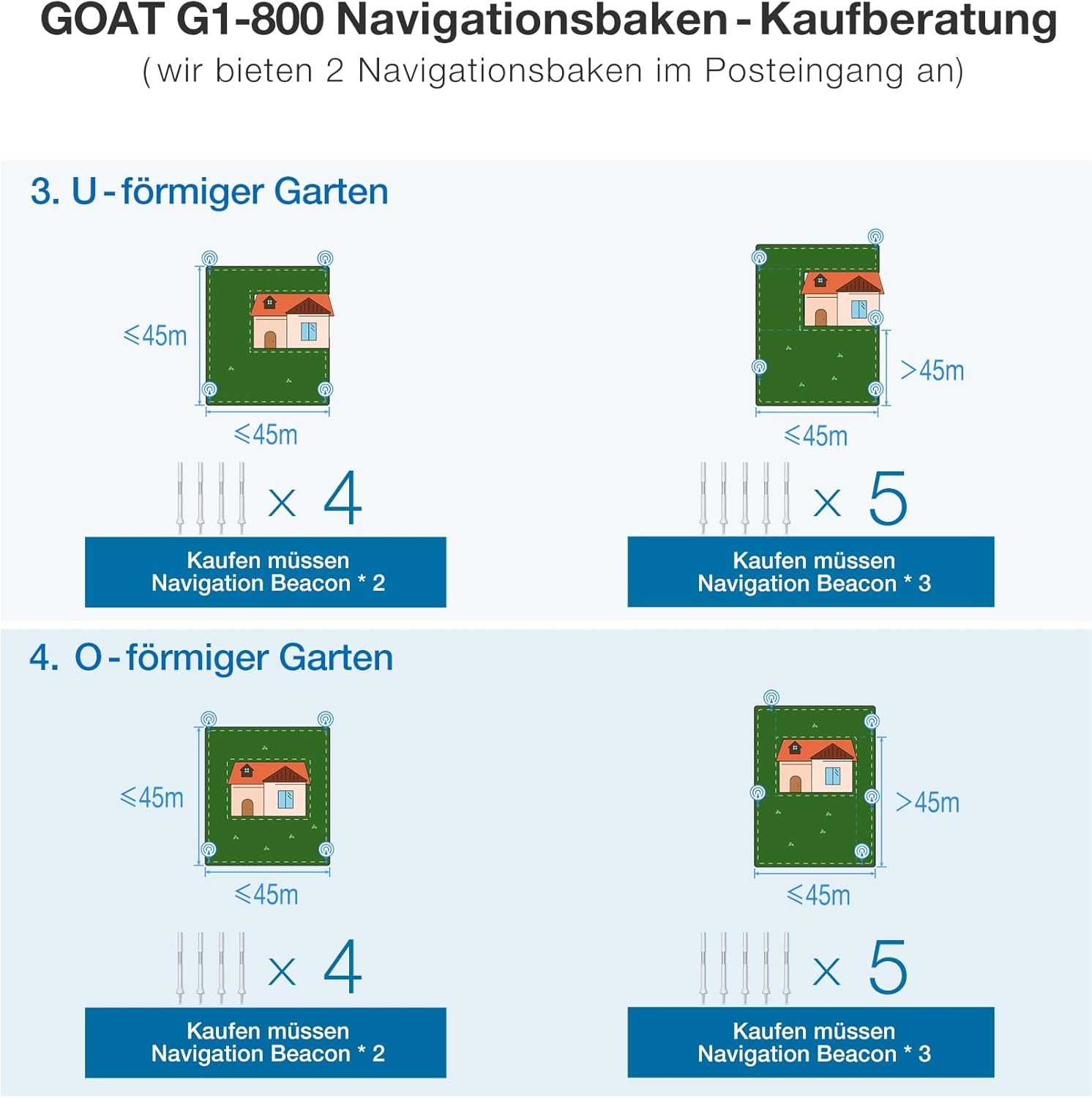 ECOVACS Goat G1 Navigatie Tag - 35% Korting
