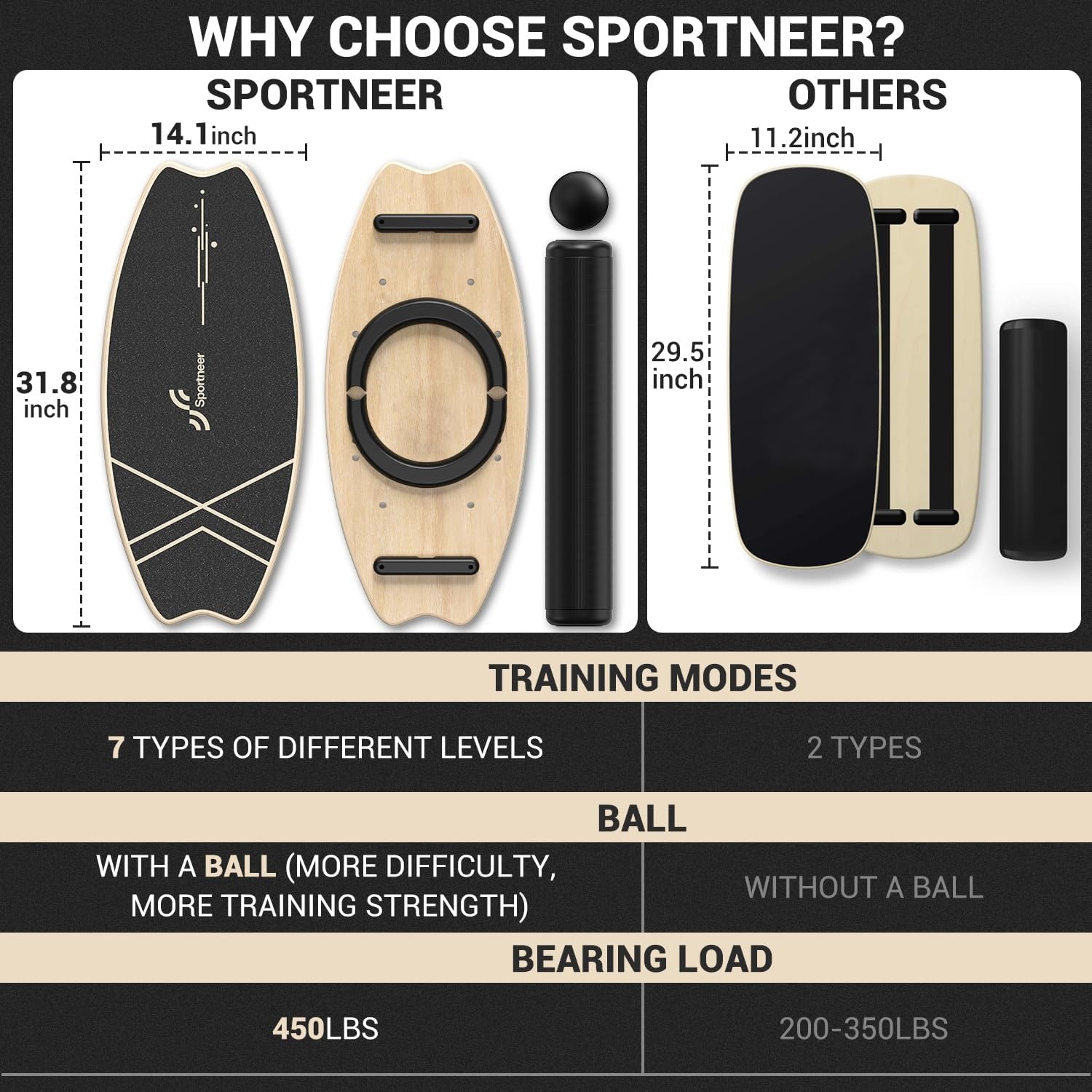 Sportneer Balance Board Zwart - 58% Korting - Balanstrainer