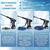 Blucky Accu Hogedrukreiniger - 2 Accu's & 6-in-1 Mondstuk - 28% Korting!