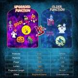 Litake LED Projector: Halloween & Kerst met 56% Korting!
