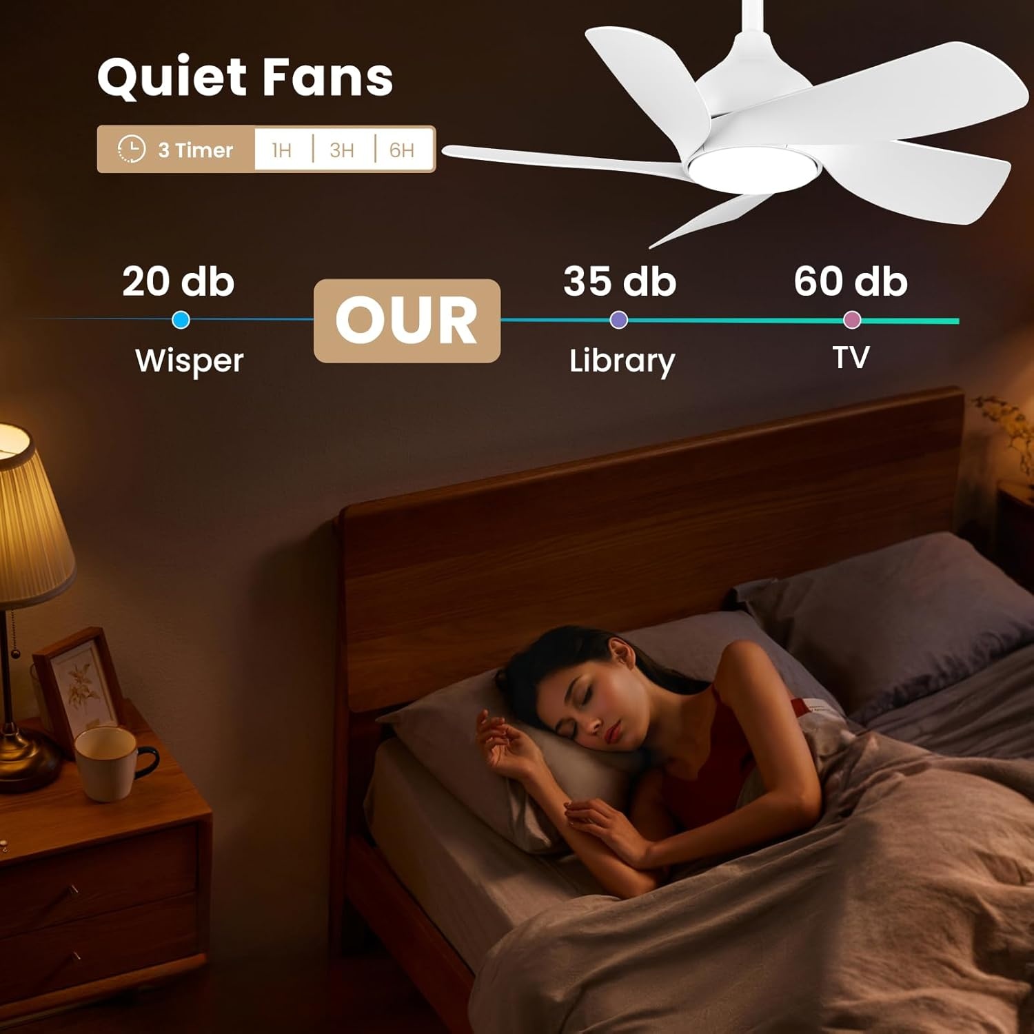 CJOY Plafondventilator met Lamp 76cm Wit - 36% Korting!