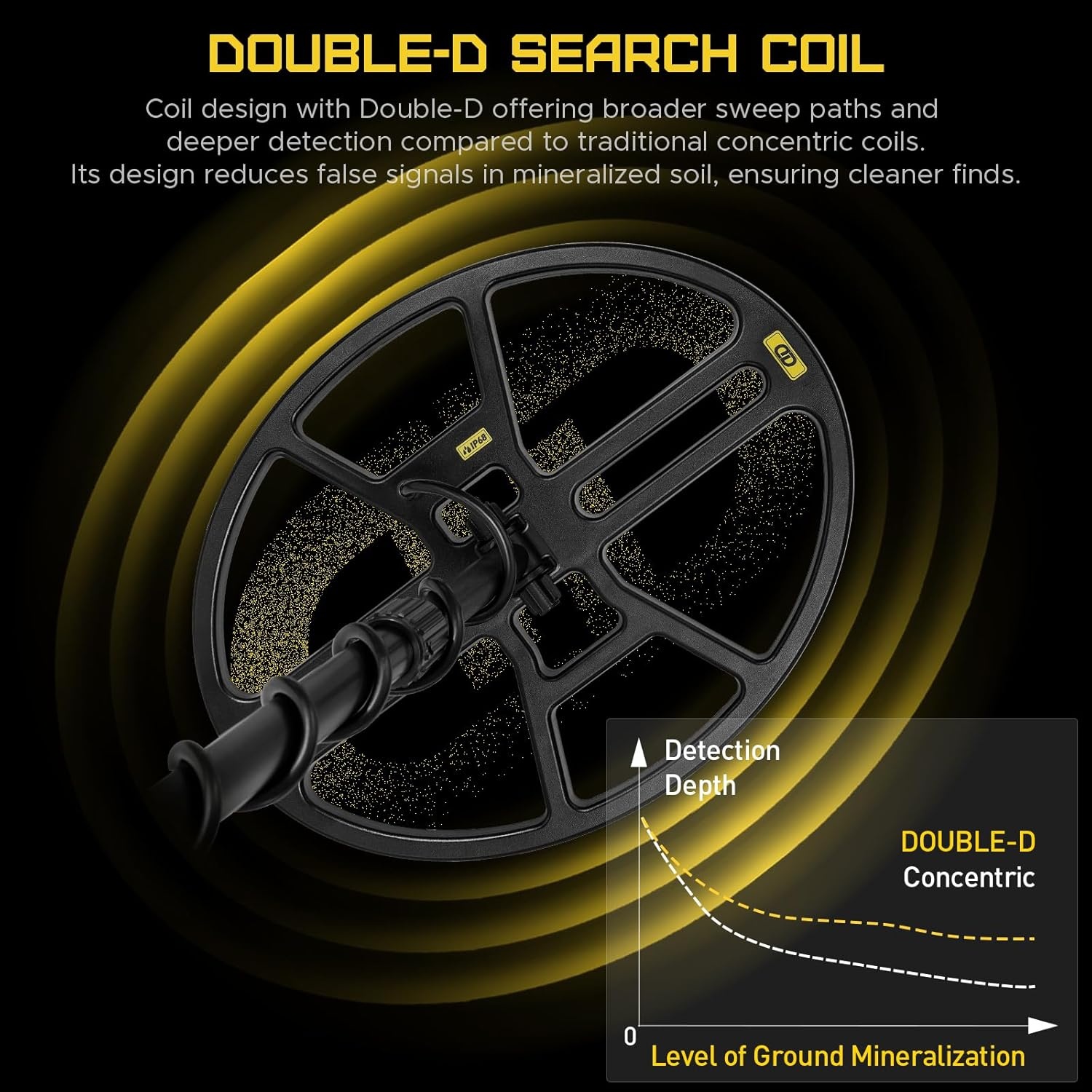 DD90 Metaaldetector Zwart - 37% Korting