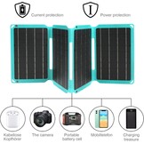 36W Opvouwbaar Zonnepaneel Oplader ETFE Monokristallijn met USB-C, DC, USB Output voor Telefoon, Laptop en 12V Batterij