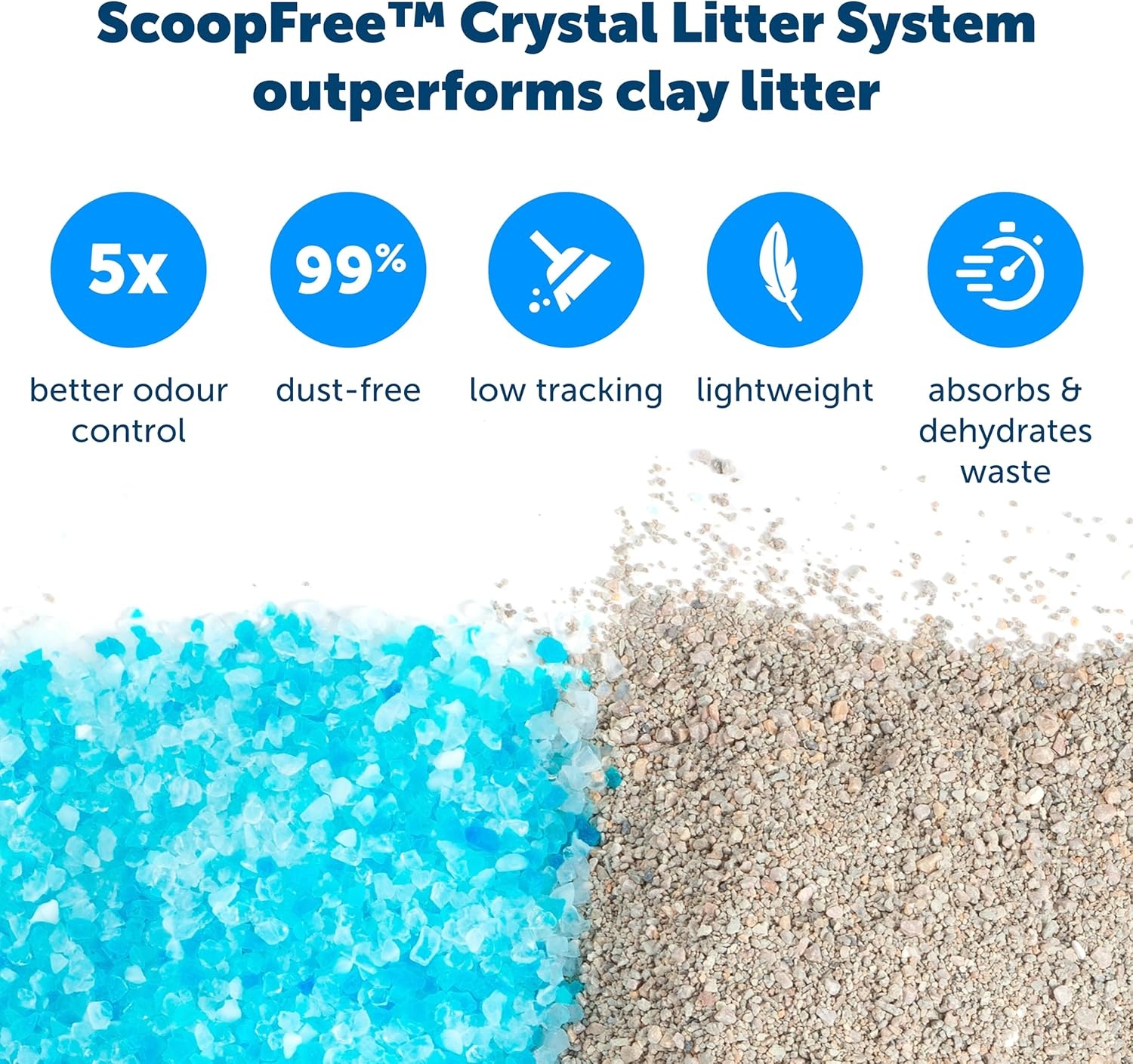 PetSafe ScoopFree Vervangende Blauwe Kristal Kattenbak Lade - Geurcontrole, Stofvrij, Lekvrij - 3 stuks