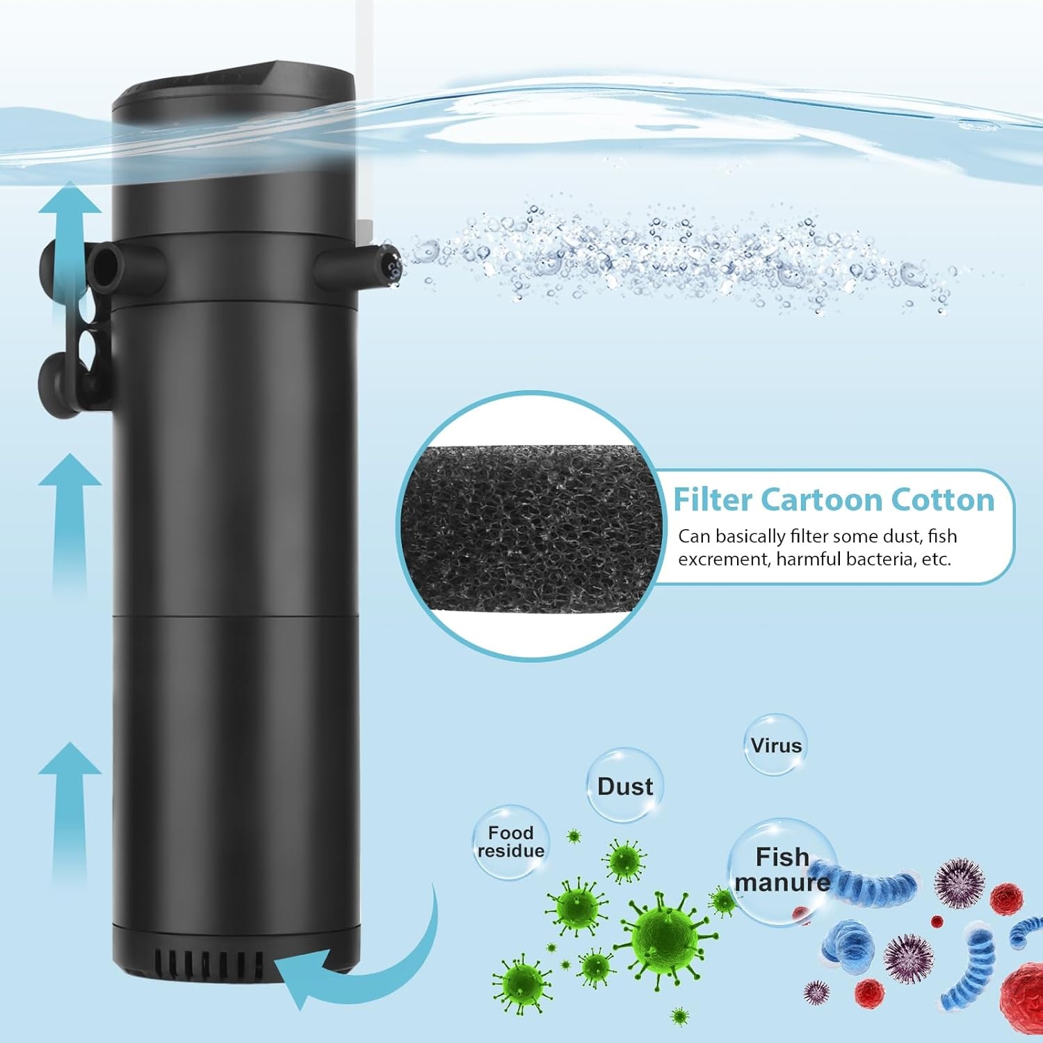 Aquarium binnenfilter voor aquaria van 50-200 liter, instelbaar 12 W, 800 l/u, aquariumfilter met dubbele wateruitlaat en ventilatie