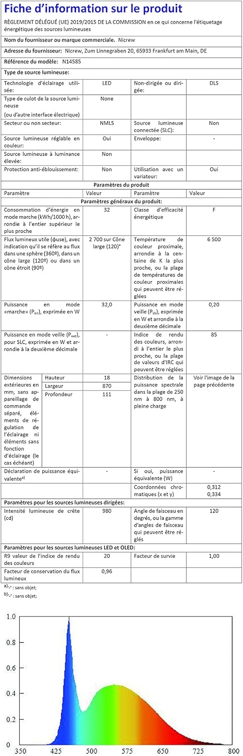 Nicrew ClassicLED G2 Aquariumverlichting - 27% Korting!