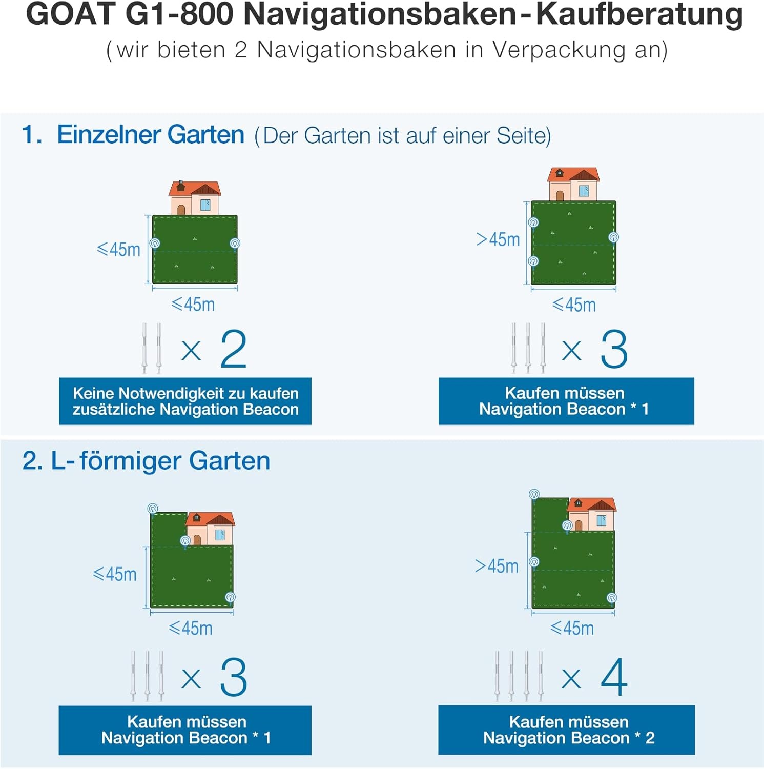 ECOVACS Goat G1 Navigatie Tag Zwart - 42% Korting