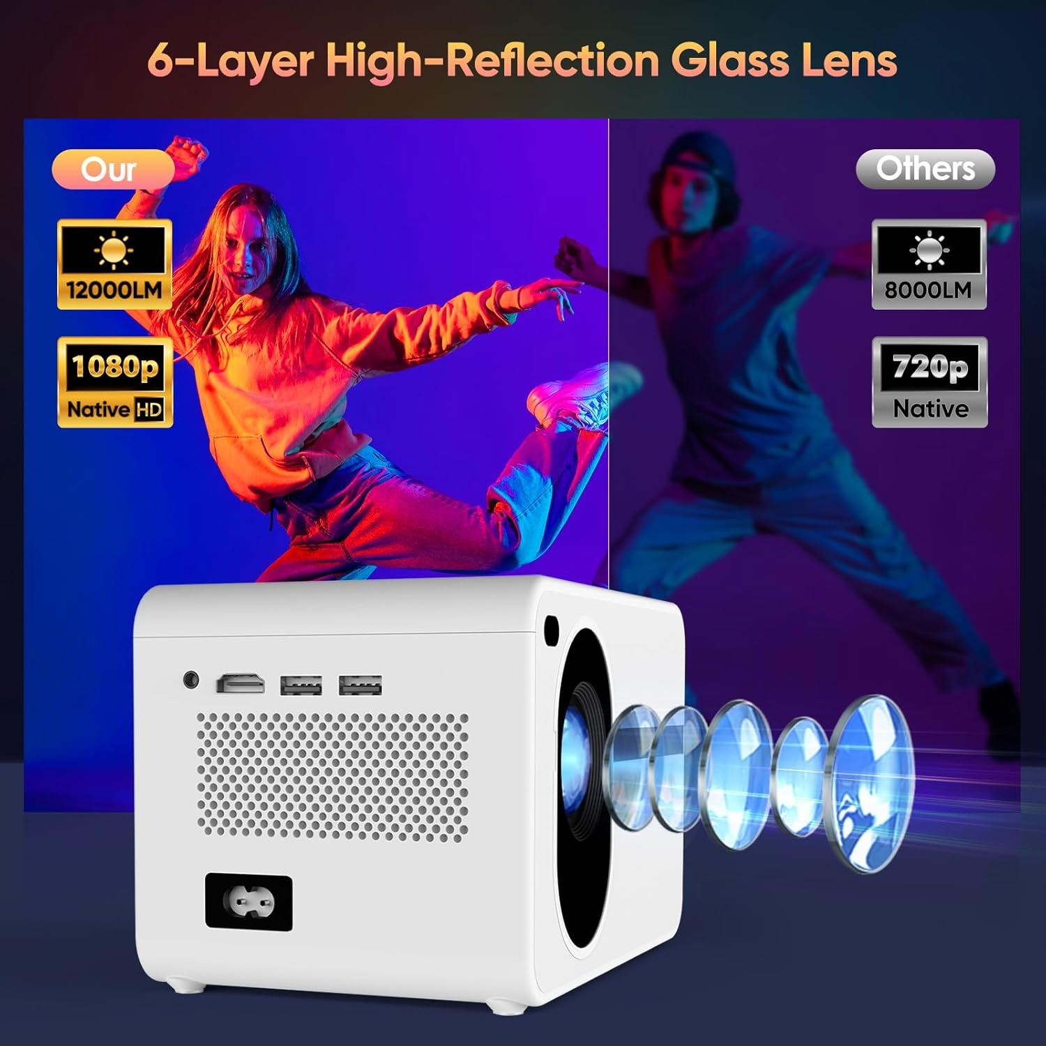 Mini Full HD Projector (1080P) - 5G WiFi & Bluetooth - 42% Korting