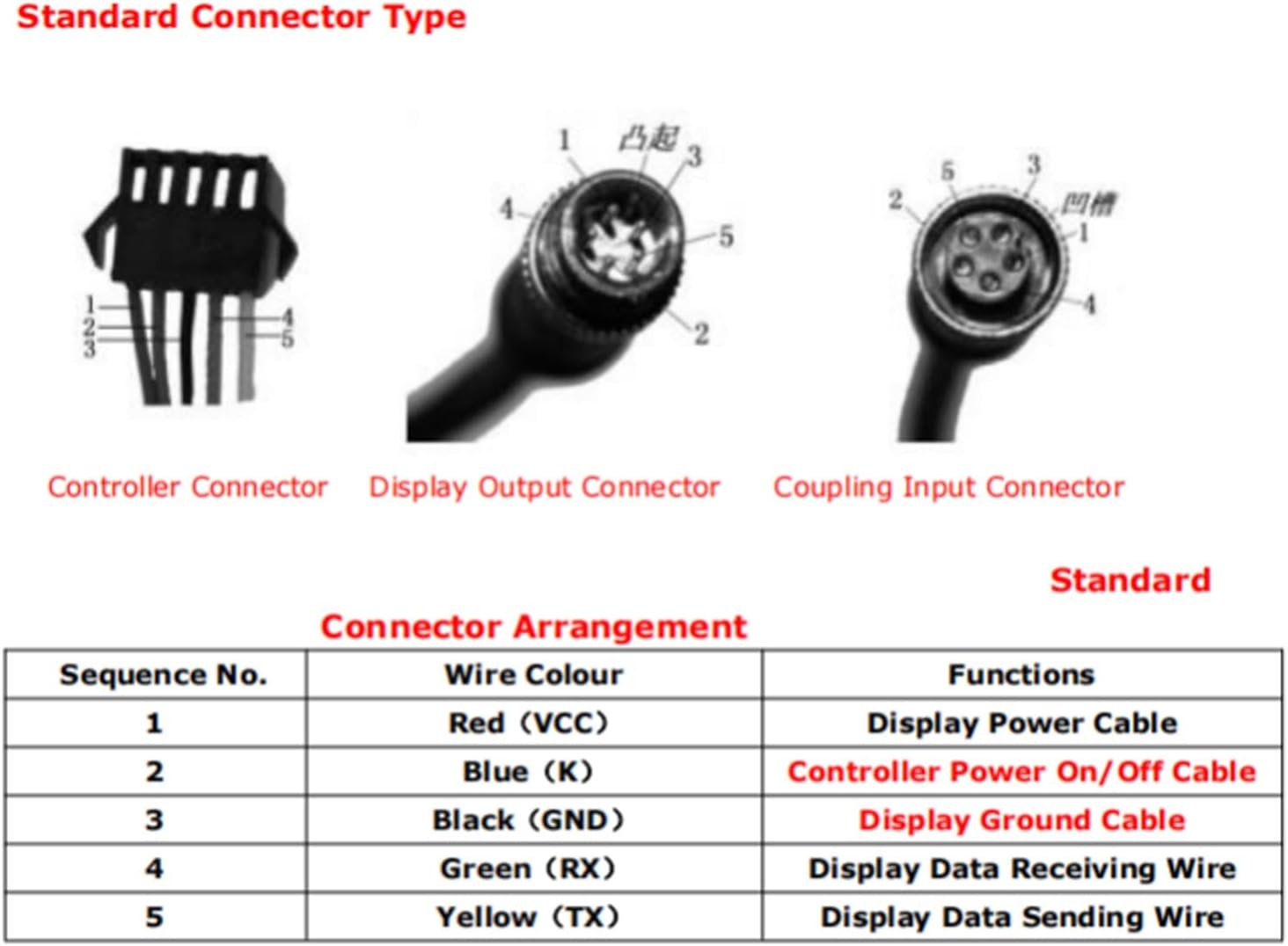 LCD GD01-display, Elektrische Fietsdisplay 36V 48V LCD GD01-display 5-pins Waterdichte Stekker voor 22,2 Mm Stuur