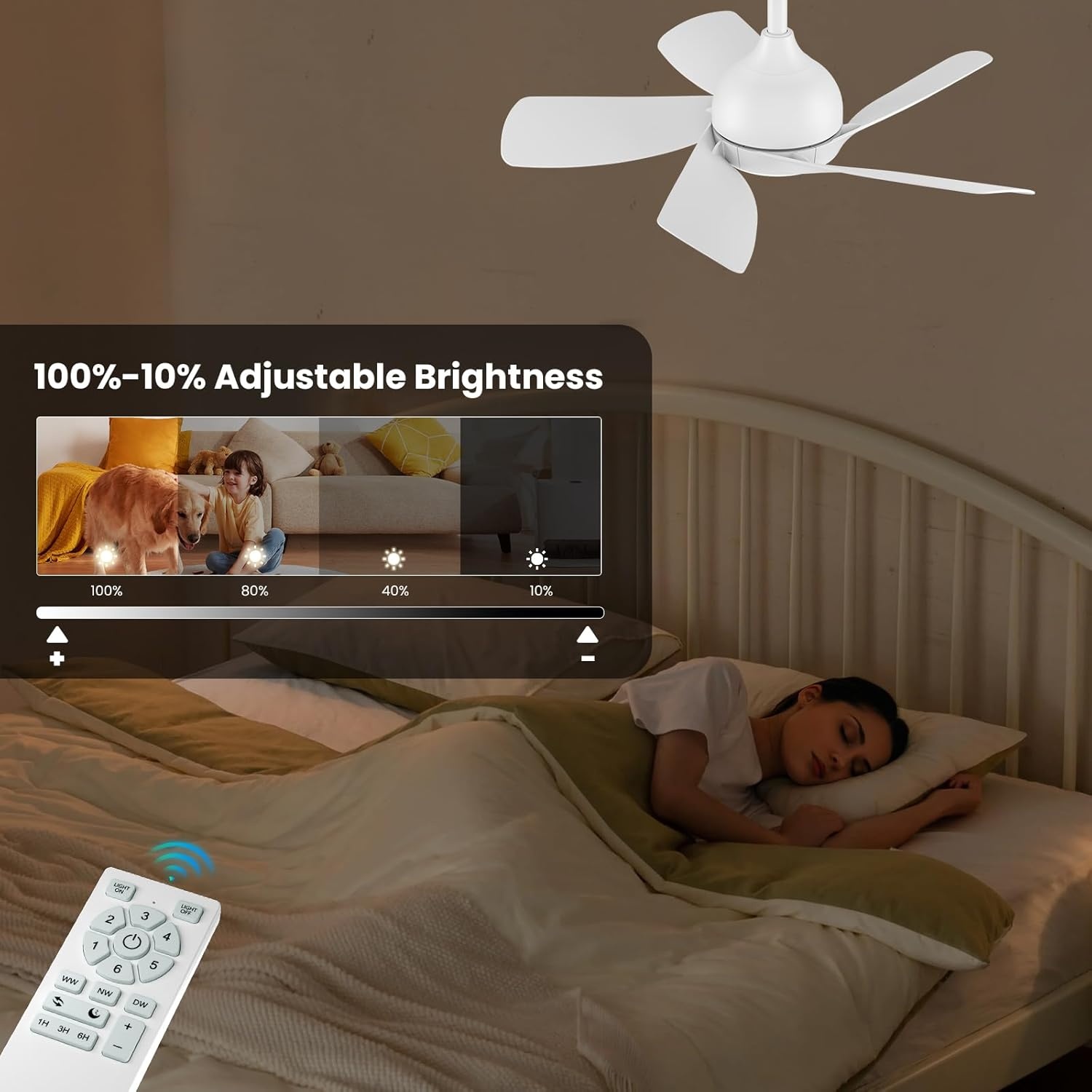CJOY Plafondventilator met Licht 76 cm Wit - 42% Korting!