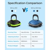 WINNY POOL CLEANER Zwembadrobot, accu, draadloos, voor vlakke bodem, opbouwzwembaden tot 80 m², zwembadstofzuiger, robot met 100 minuten, automatisch parkeren, zwembadrobot, accu, robotstofzuiger