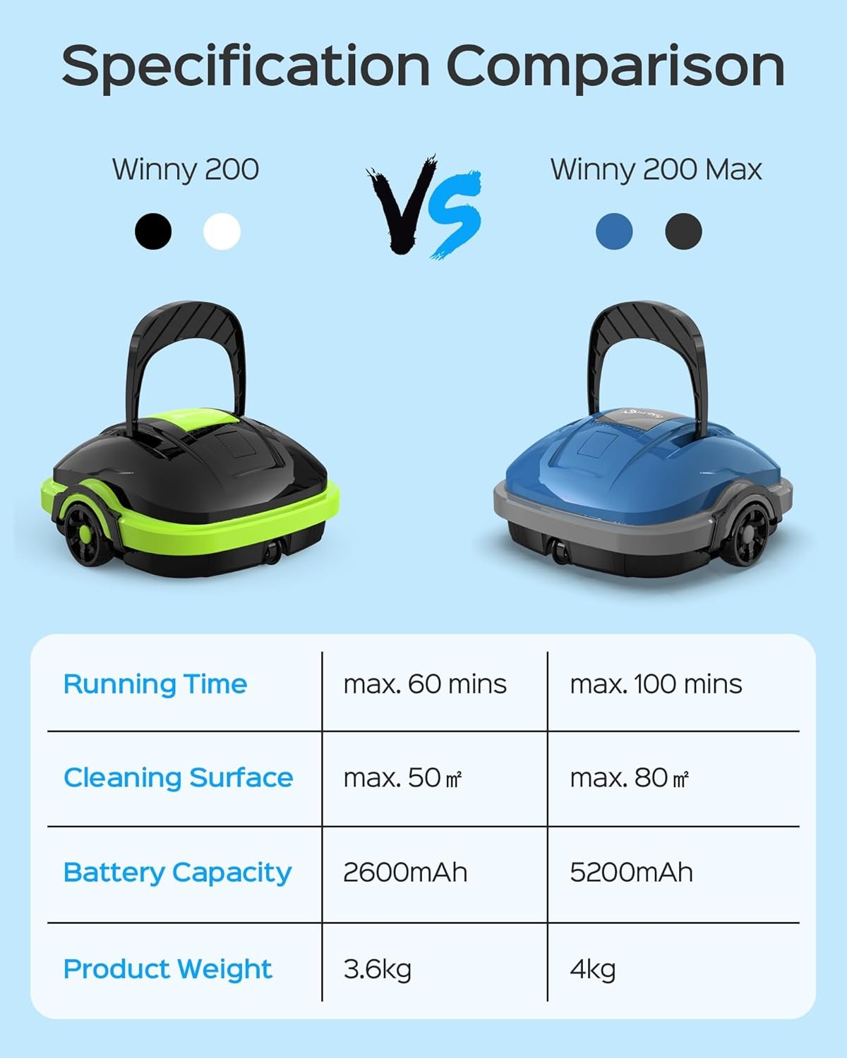 WINNY POOL CLEANER Zwembadrobot, accu, draadloos, voor vlakke bodem, opbouwzwembaden tot 80 m², zwembadstofzuiger, robot met 100 minuten, automatisch parkeren, zwembadrobot, accu, robotstofzuiger