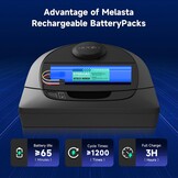 CITYORK 14,4V Reservebatterij (51% korting) voor Neato Botvac Stofzuigers