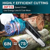 Mini Kettingzaag Milwaukee 18V - 26% Korting!