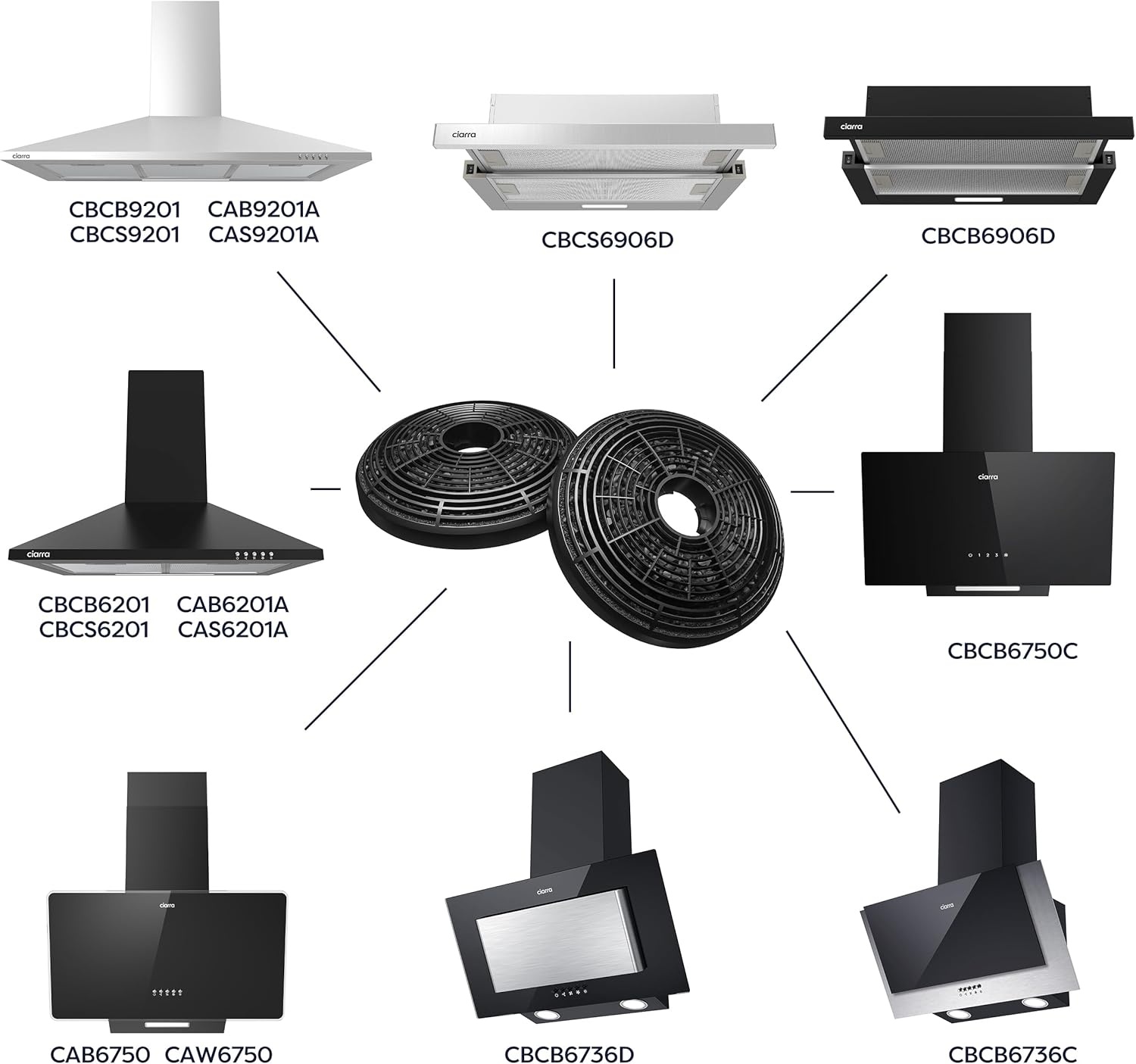 CIARRA CBCF002X2 Afzuigkapfilter, actieve koolfilter voor afzuigkap, afzuigventilator, 2 stuks