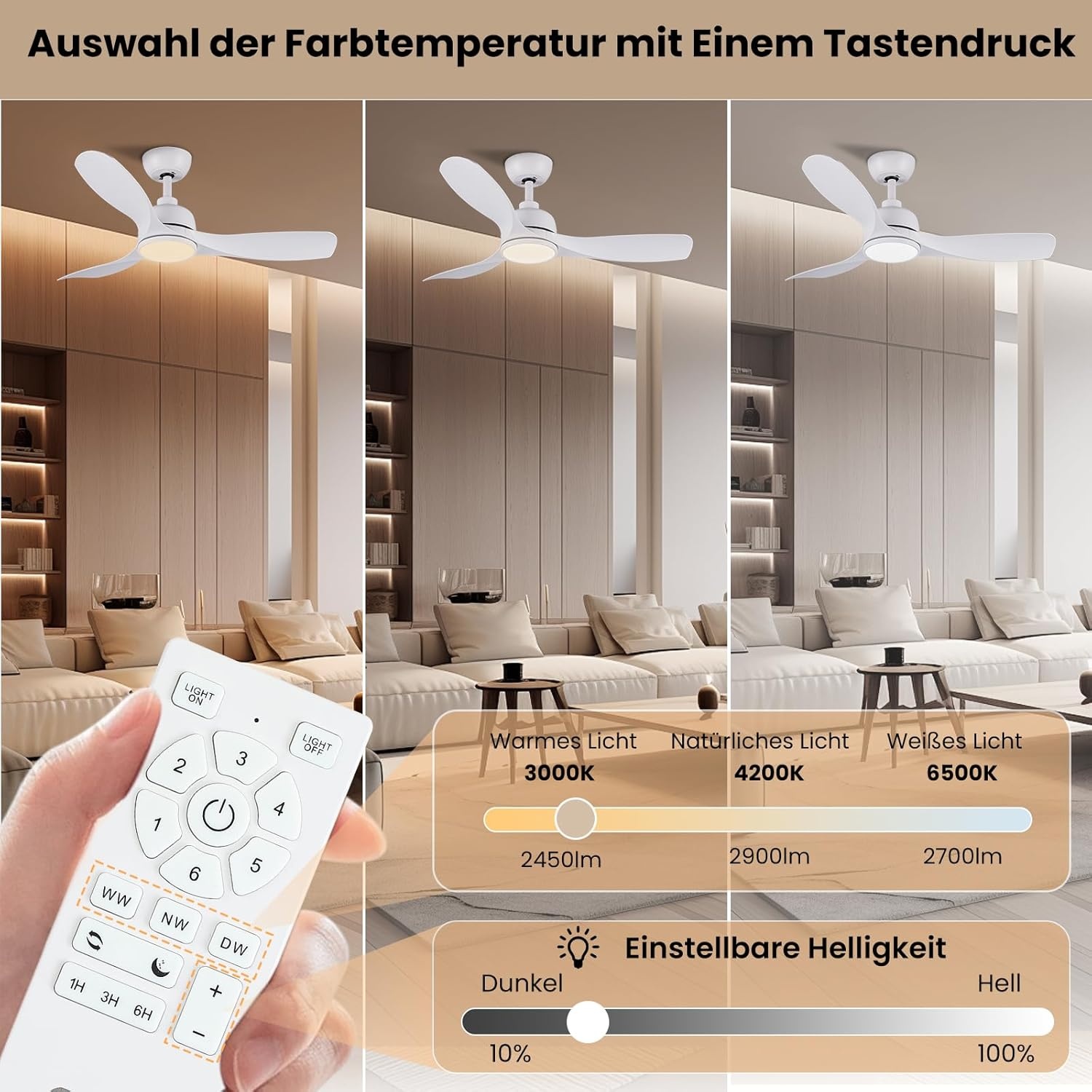 CJOY Plafondventilator met Licht & Afstandsbediening | 48% Korting