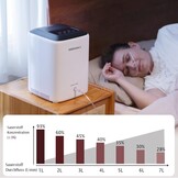 DEDAKJ DH22-C1L Zuurstofconcentrator 1-7L/min met Vernevelaar - 29% Korting!