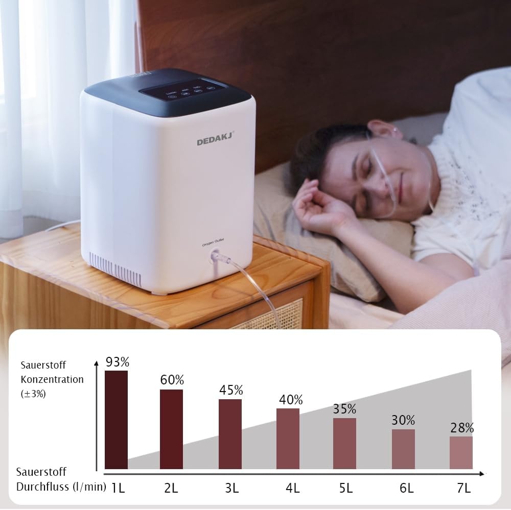 DEDAKJ DH22-C1L Zuurstofconcentrator 1-7L/min met Vernevelaar - 29% Korting!