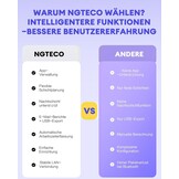 NGTeco Tijdregistratieapparaat - 29% Korting!