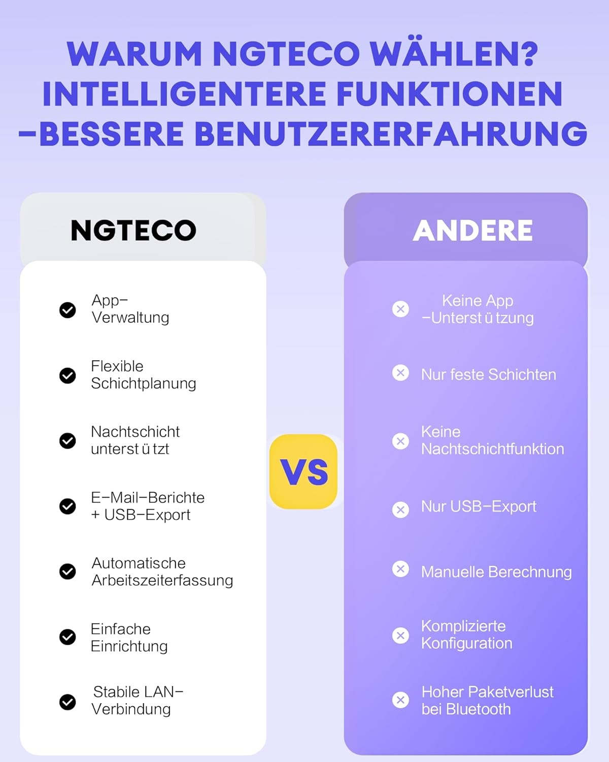 NGTeco Tijdregistratieapparaat - 29% Korting!