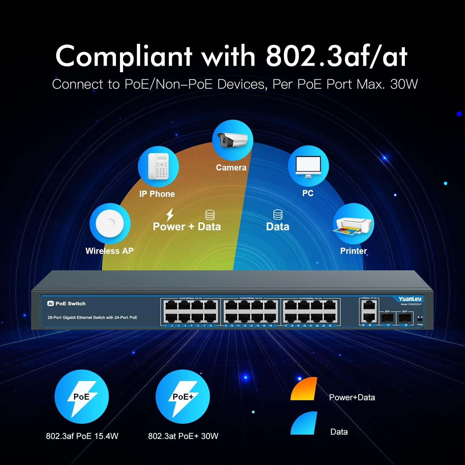YuanLey 28-poorts Gigabit PoE Switch (34% korting)