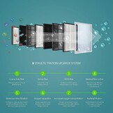 DEDAKJ Zuurstofconcentrator 2-9L/min (29% Korting)