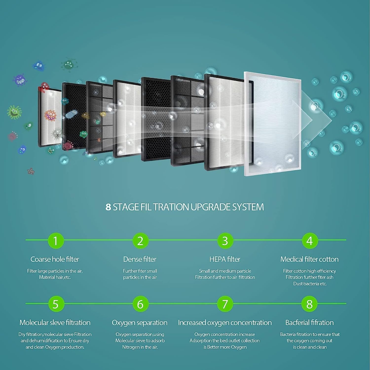 DEDAKJ Zuurstofconcentrator 2-9L/min (29% Korting)