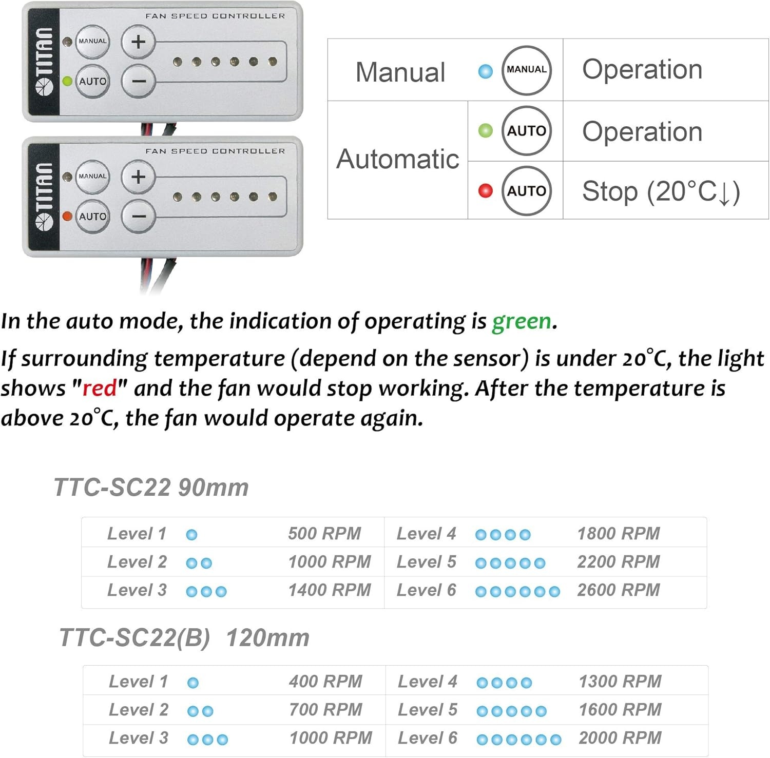 TITAN Dubbel Ventilatiesysteem 12V DC IP55 Waterdicht met Timer en Snelheidsregelaar - 90mm