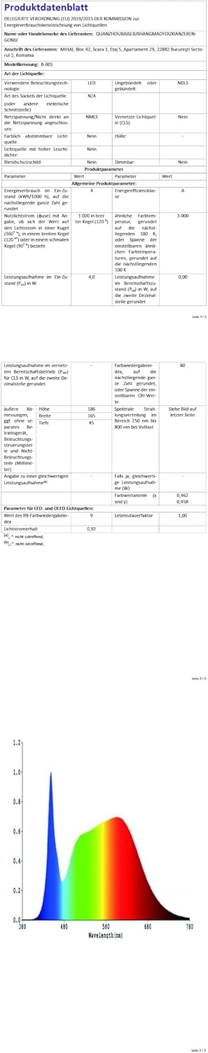 2x LED Duivels Ooglampen Auto - Programmeerbaar & App-Gestuurd (42% Korting)