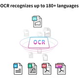 CZUR Shine 800 A3 Pro Documentcamera - 30% Korting