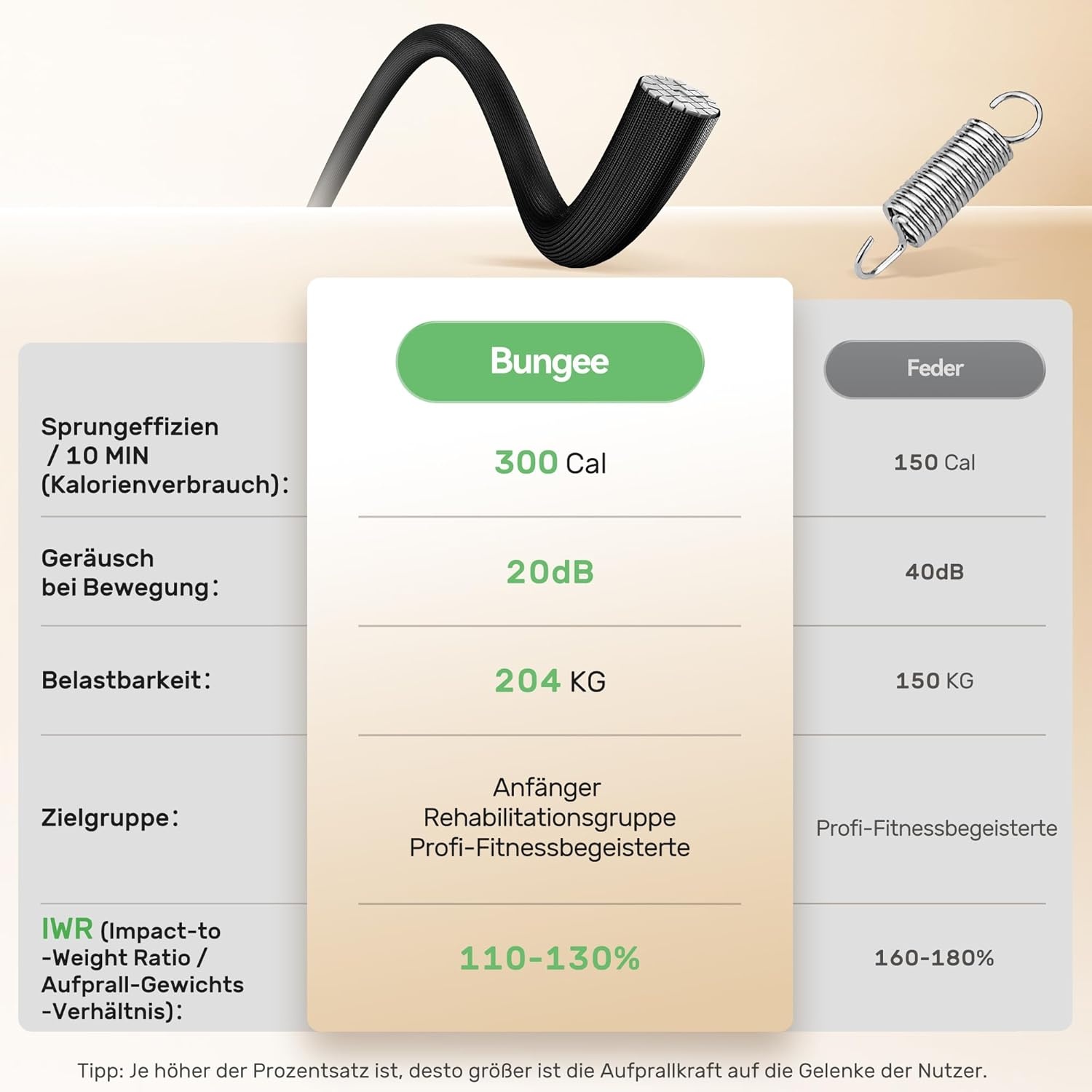 BCAN Fitness Trampoline 102/122cm - 35% Korting