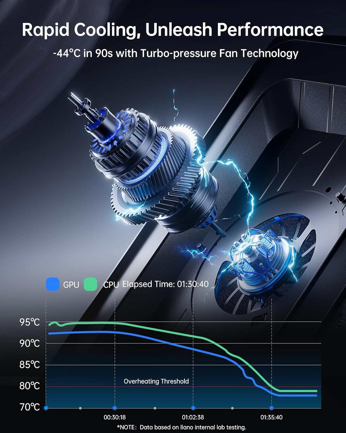 Llano Laptop Koelpad V12 Ultra Zwart - 35% Korting!