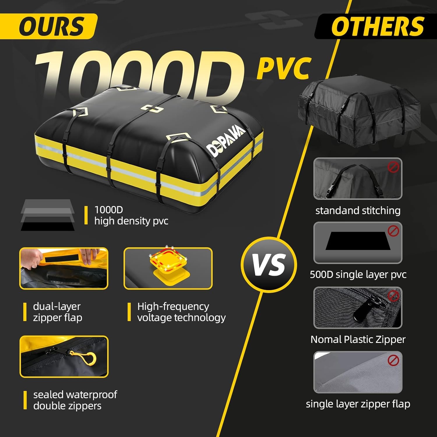 15m³ Waterdichte Dakkoffer - Nu 29% Korting!