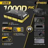 15m³ Waterdichte Dakkoffer - Nu 29% Korting!