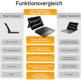 Hoes met afneembaar toetsenbord voor iPad Pro 11 (M4 2024) - Zwart (29% korting)