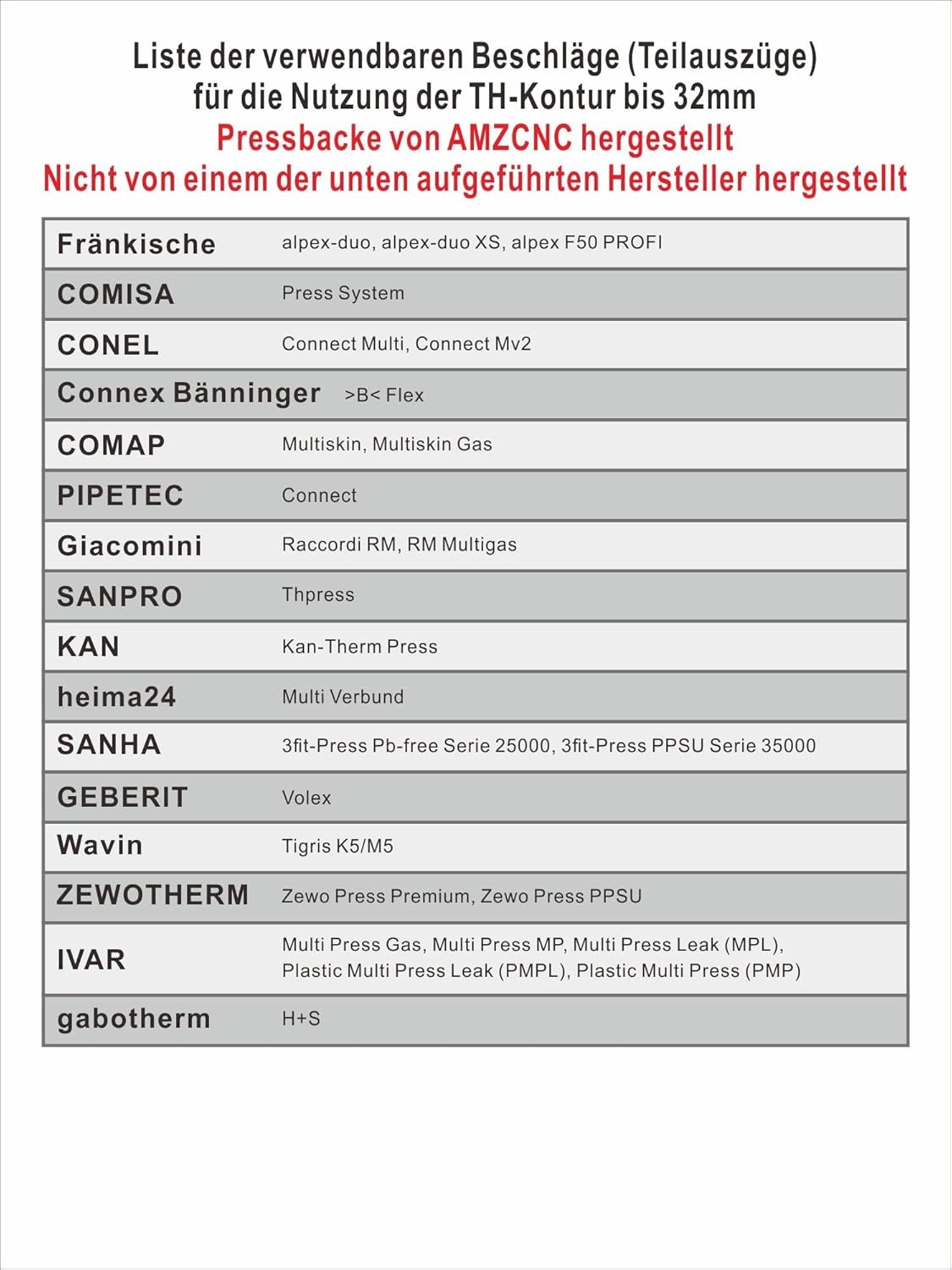 AMZCNC Professionele perstang (hydraulisch) persgereedschap met persbekken, TH-contour 16-20-26-32 set persgereedschap, voor composietbuis met fittingen van TH-contour, bekkeninzetstukken