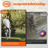 Bosmaaier & Grastrimmer met Accu - 32% Korting!