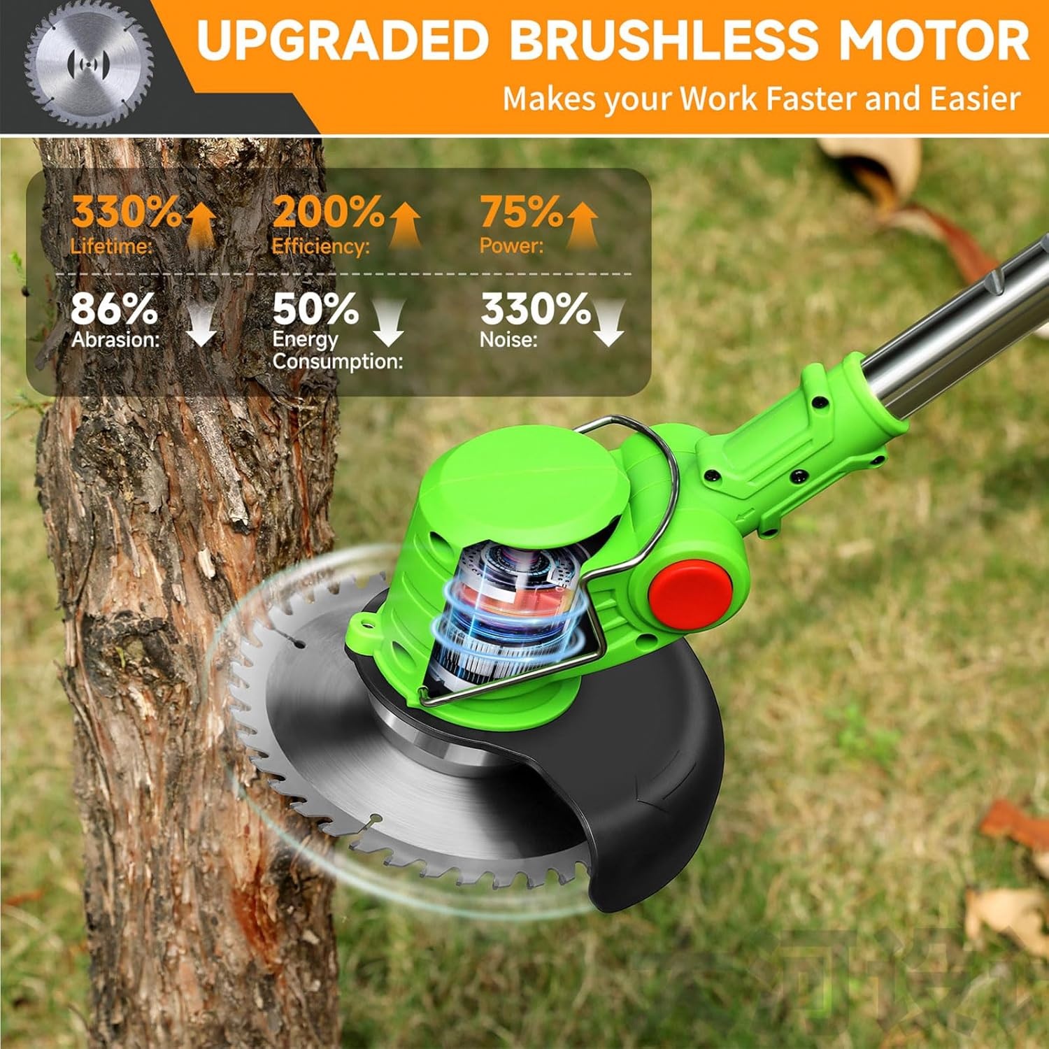 Accu Grastrimmer met 4 Bladen & 2x 4.0Ah | 34% Korting