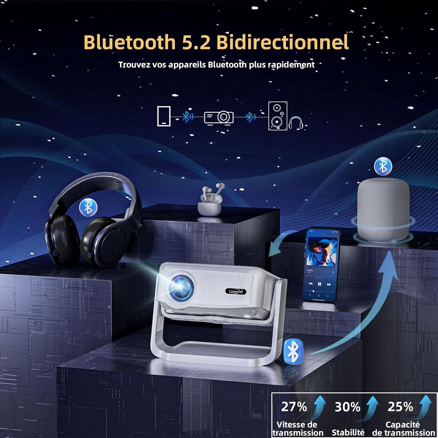 Lisowod Videoprojector 1080P HD - 59% Korting!