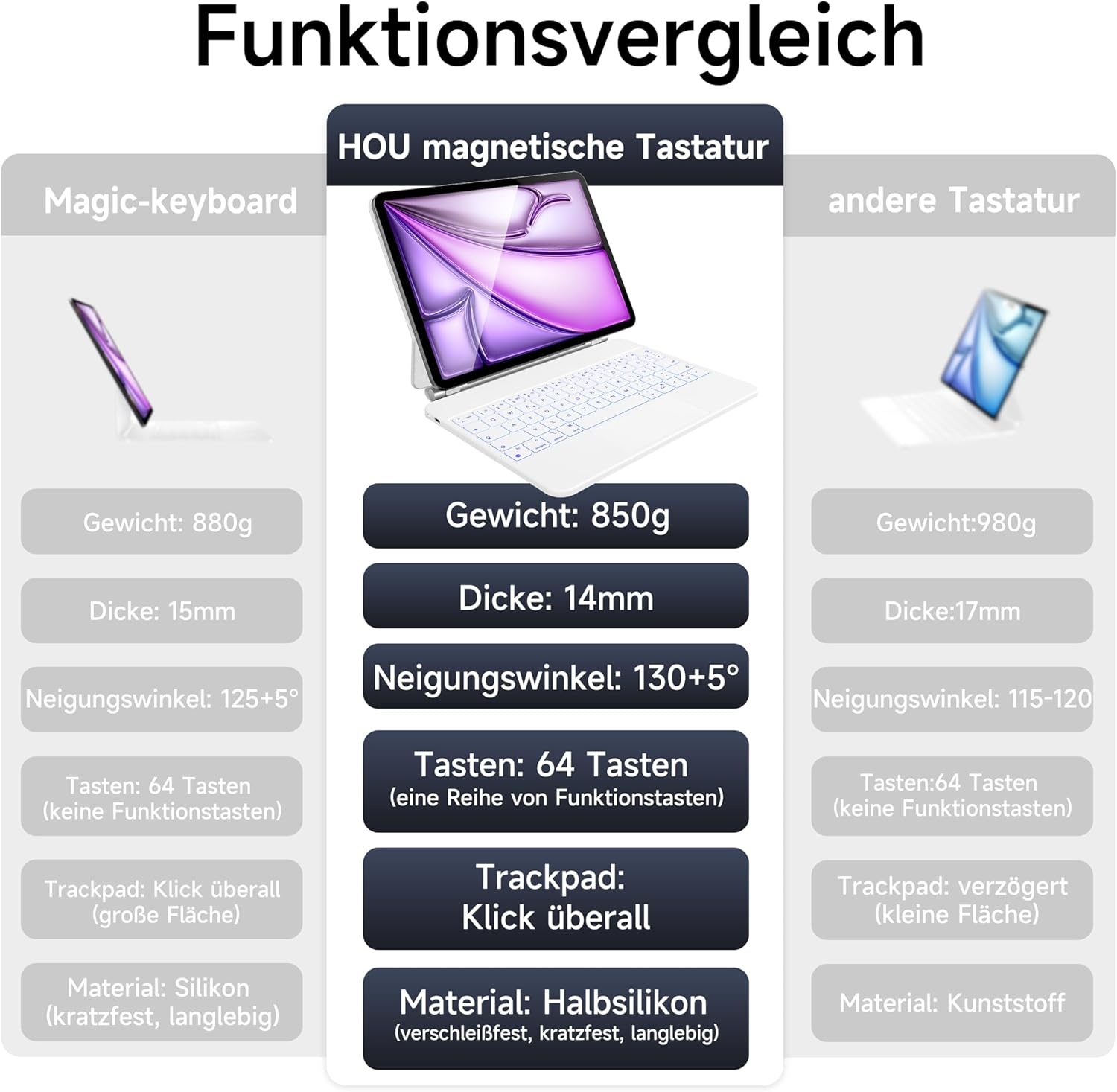 HOU Toetsenbordhoes met Trackpad voor iPad Air/Pro 13" (Wit) - 30% Korting