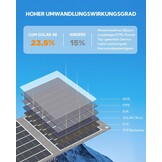 LUMOPAL Opvouwbaar Zonnepaneel 40W - 29% Korting!