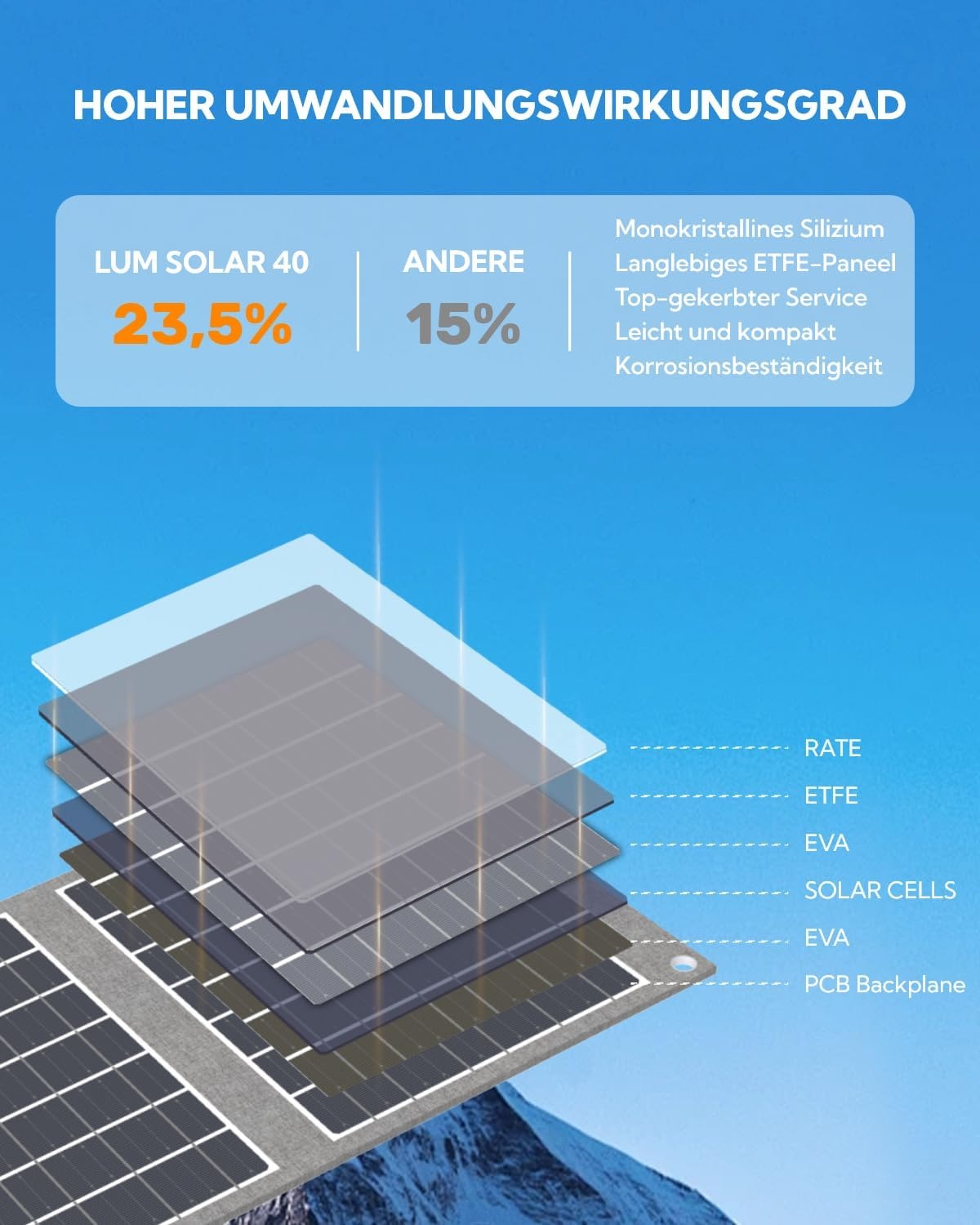 LUMOPAL Opvouwbaar Zonnepaneel 40W - 29% Korting!