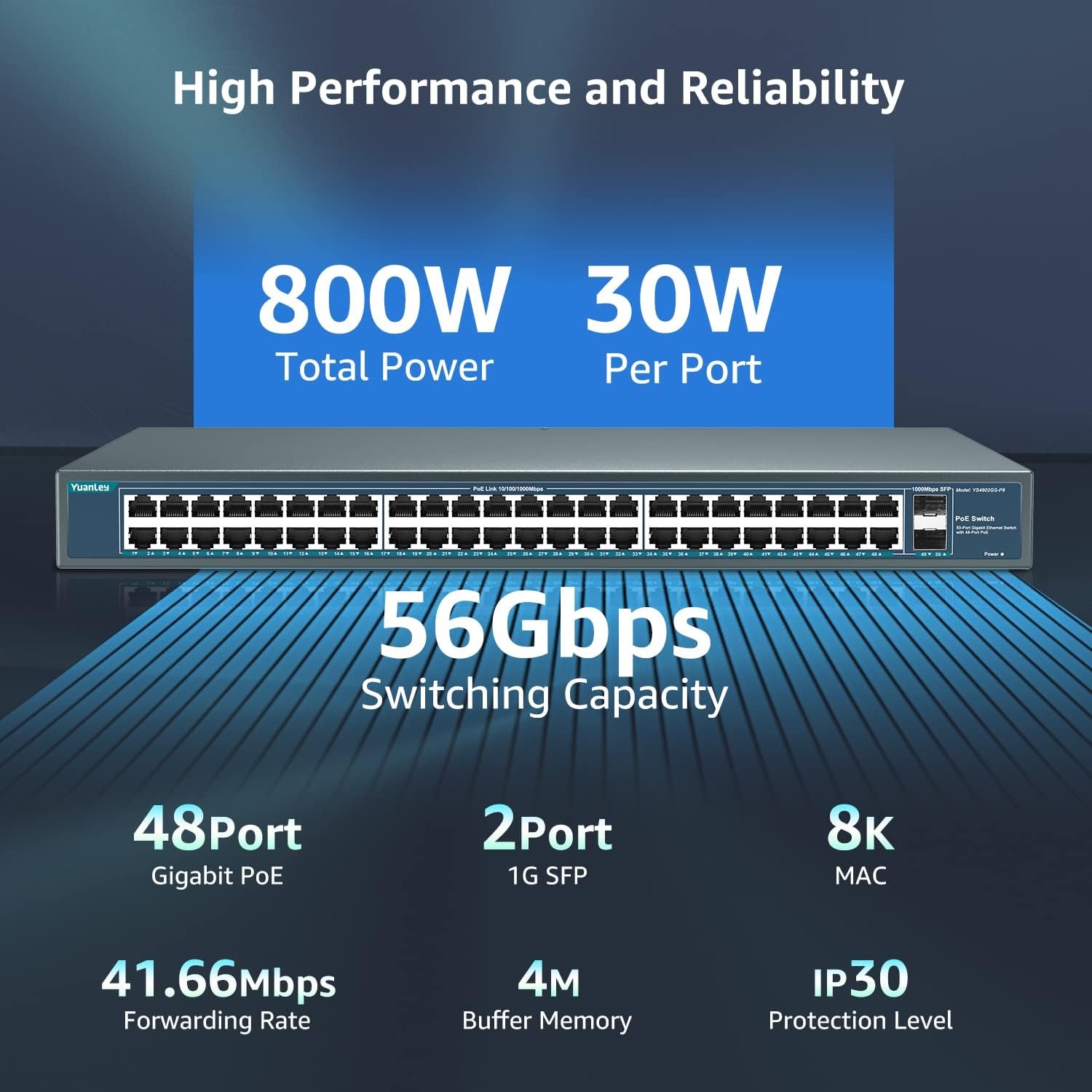 YuanLey 48-Poorts PoE Switch met SFP Uplink - 30% Korting