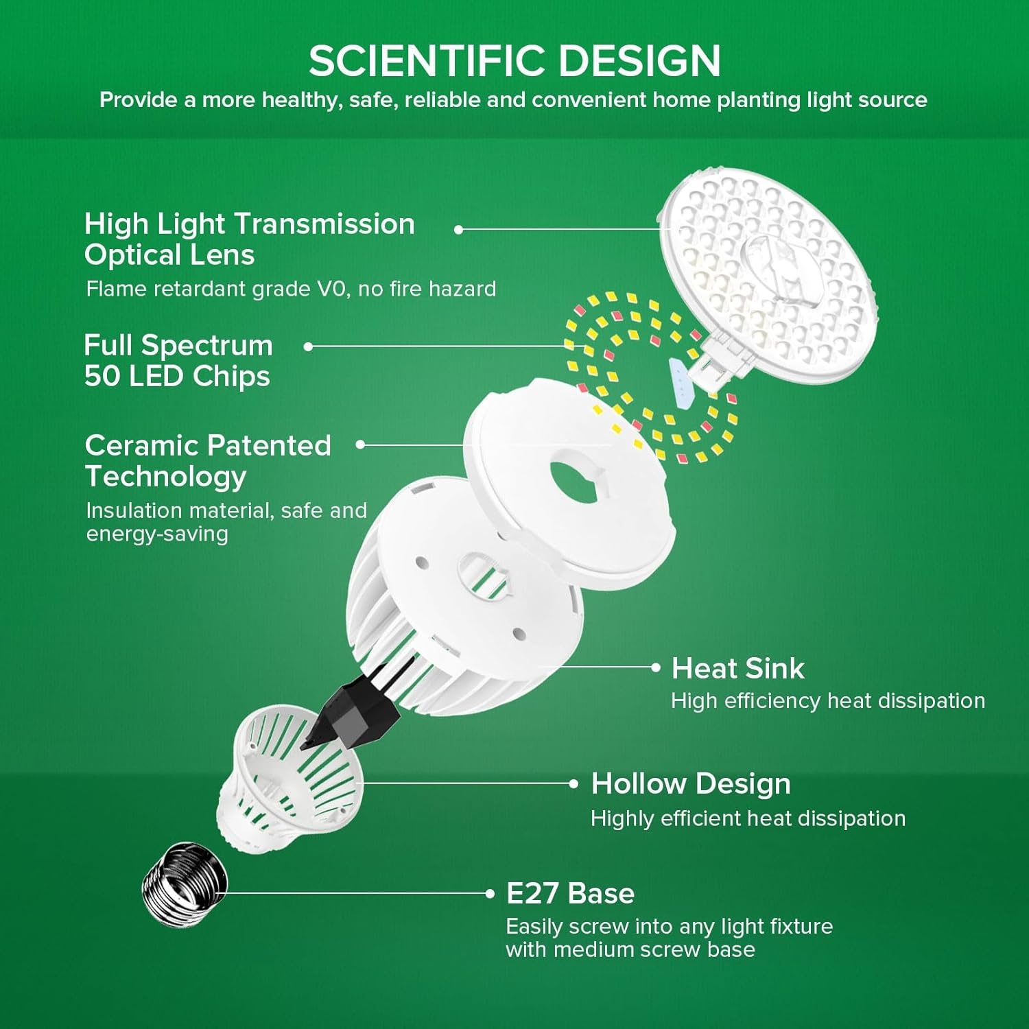 SANSI 30W LED Plantenlamp Volledig Spectrum met 29% Korting