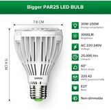 SANSI 30W LED Plantenlamp Volledig Spectrum met 29% Korting