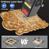 TTS-20 Max Lasergraveerder: 20W, 600x600mm | 30% Korting