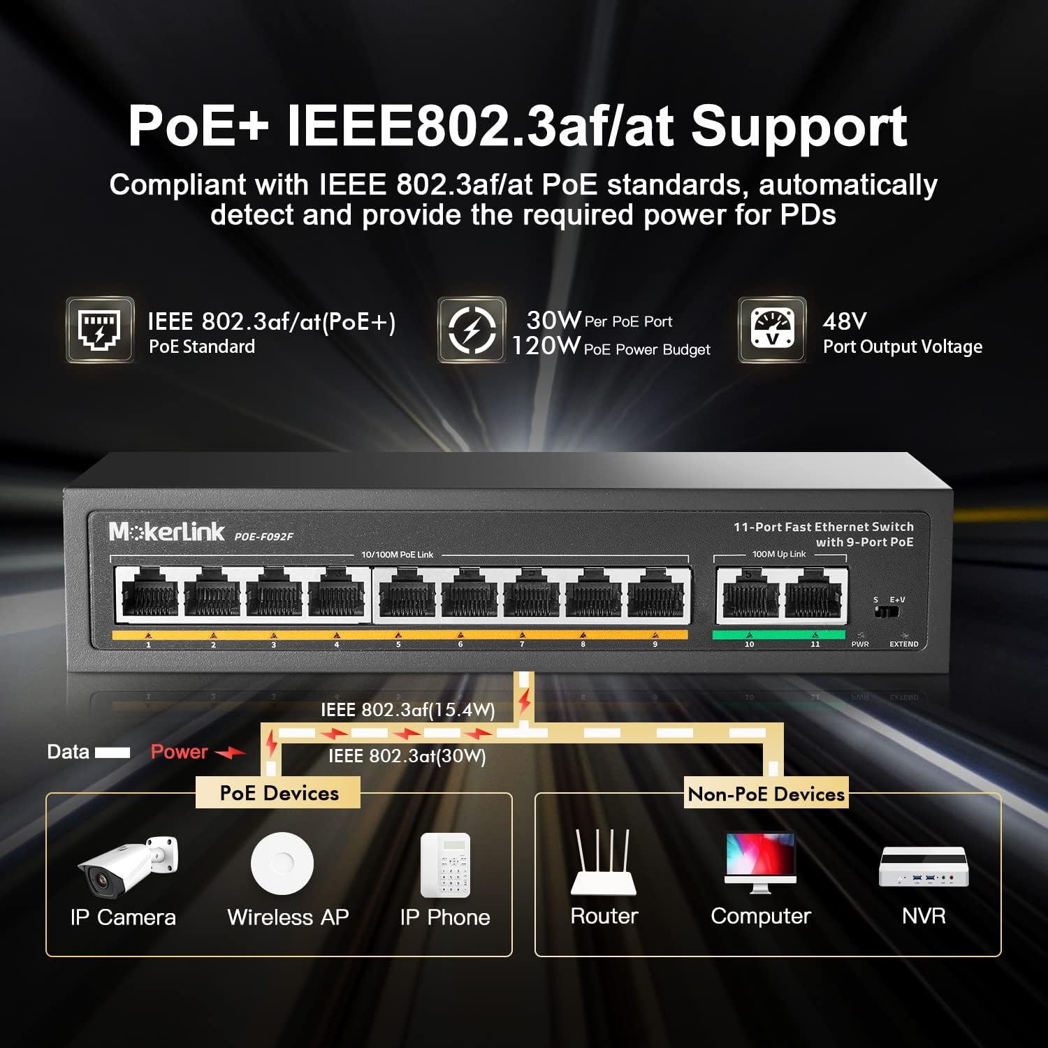 MokerLink PoE Switch 11 Poorten | 34% Korting