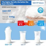 Lichte Donsslaapzak 4 Seizoenen - 34% Korting