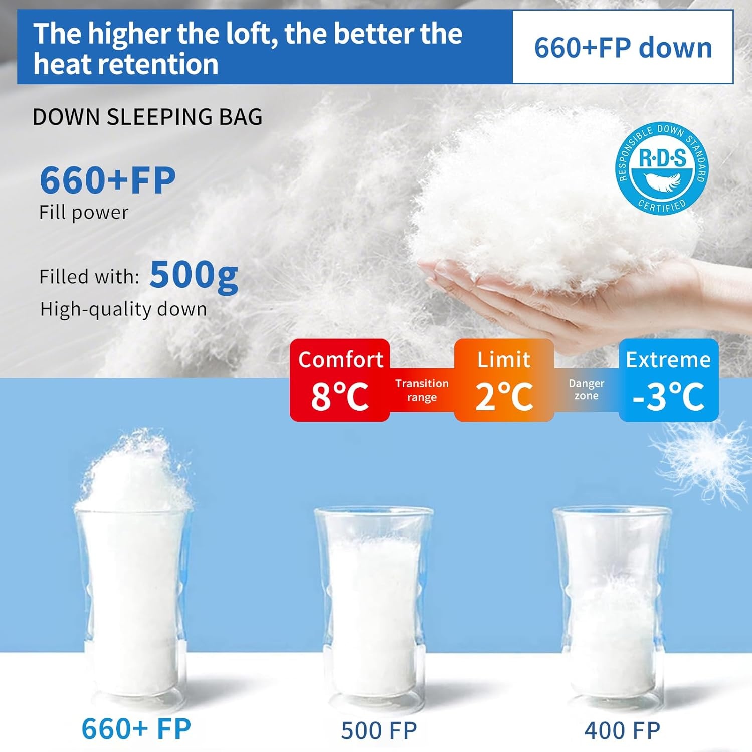Lichte Donsslaapzak 4 Seizoenen - 34% Korting